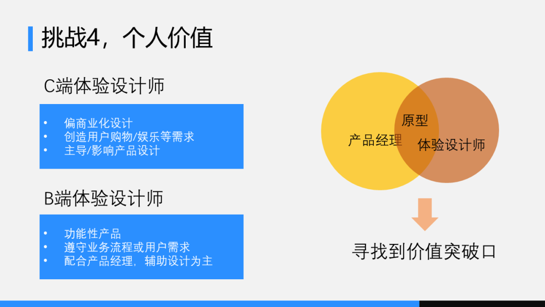 产品经理，产品经理网站